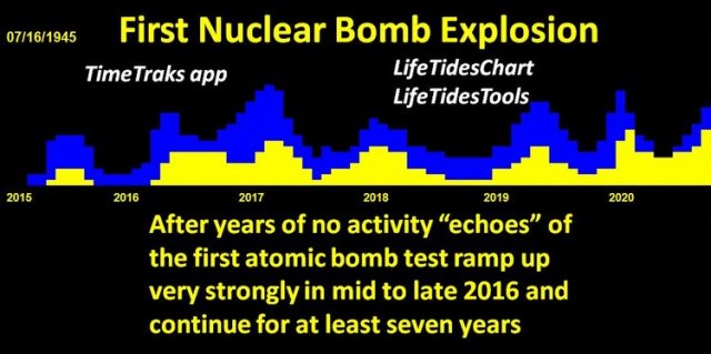d-nuclear-bomb-timetrak